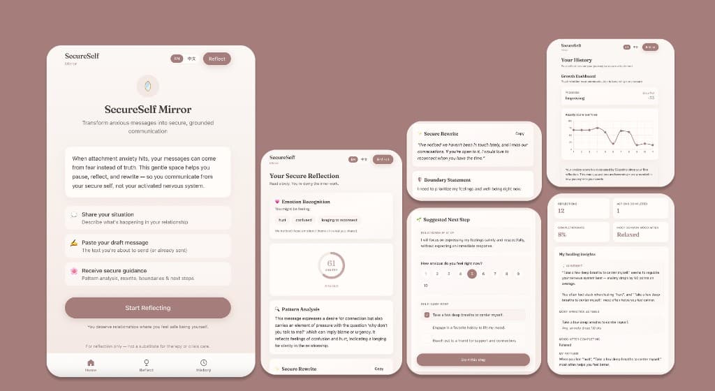 SecureSelf Mirror product UI showing reflection, secure rewrite, and emotional wellness dashboards